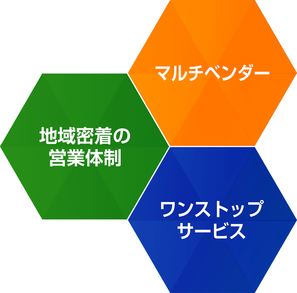 マルチベンダー 地域密着の営業体制 ワンストップサービス
