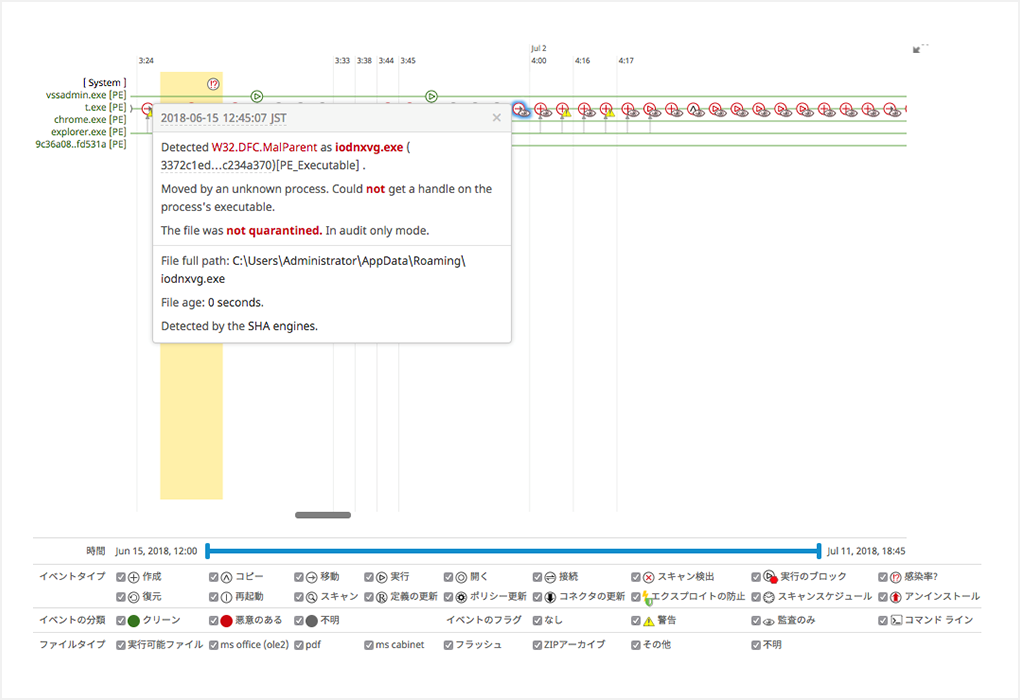 脅威が侵入した場合の対策も万全