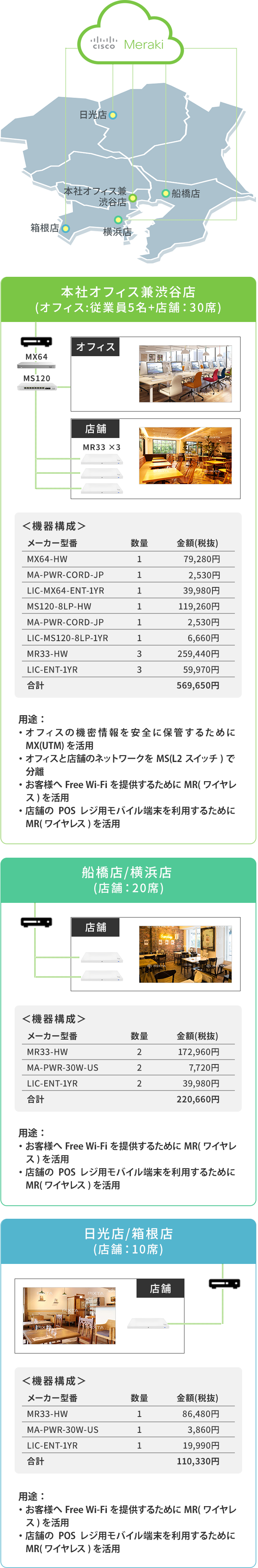 Cisco Meraki構成例