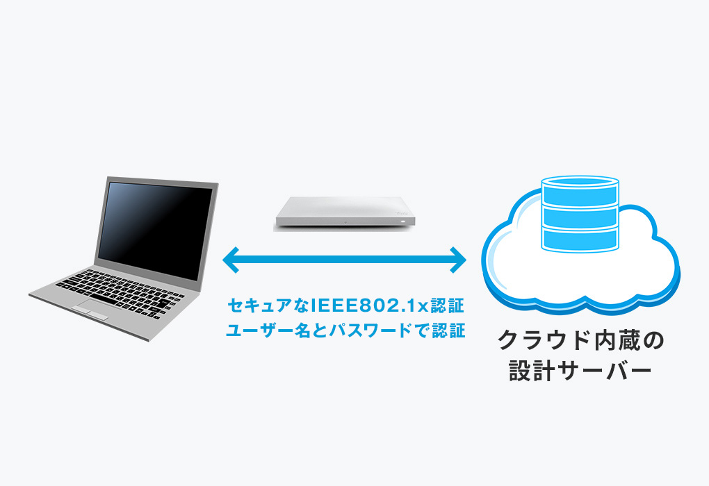 AP単体で高いセキュリティ機能を提供