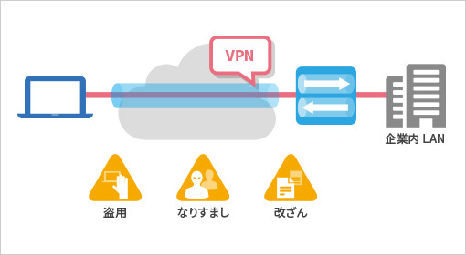 図版:VPN