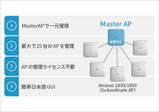 図版:ダッシュボード