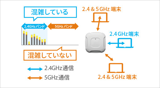 図版:ダッシュボード