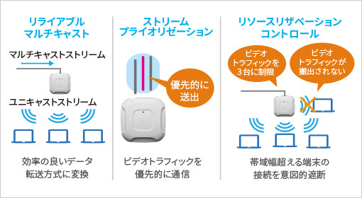 図版:ダッシュボード