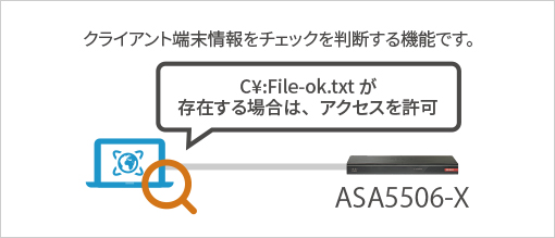 図版:ダッシュボード