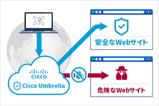 図版:ダッシュボード