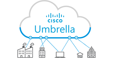 写真：Cisco Umbrella