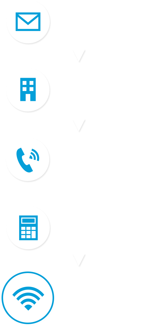 お問い合わせ→販売店ご紹介→販売店よりご連絡→お見積→導入