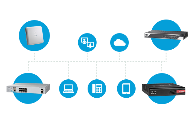 ネットワーク構成図：オフィス・会議室での利用シーン